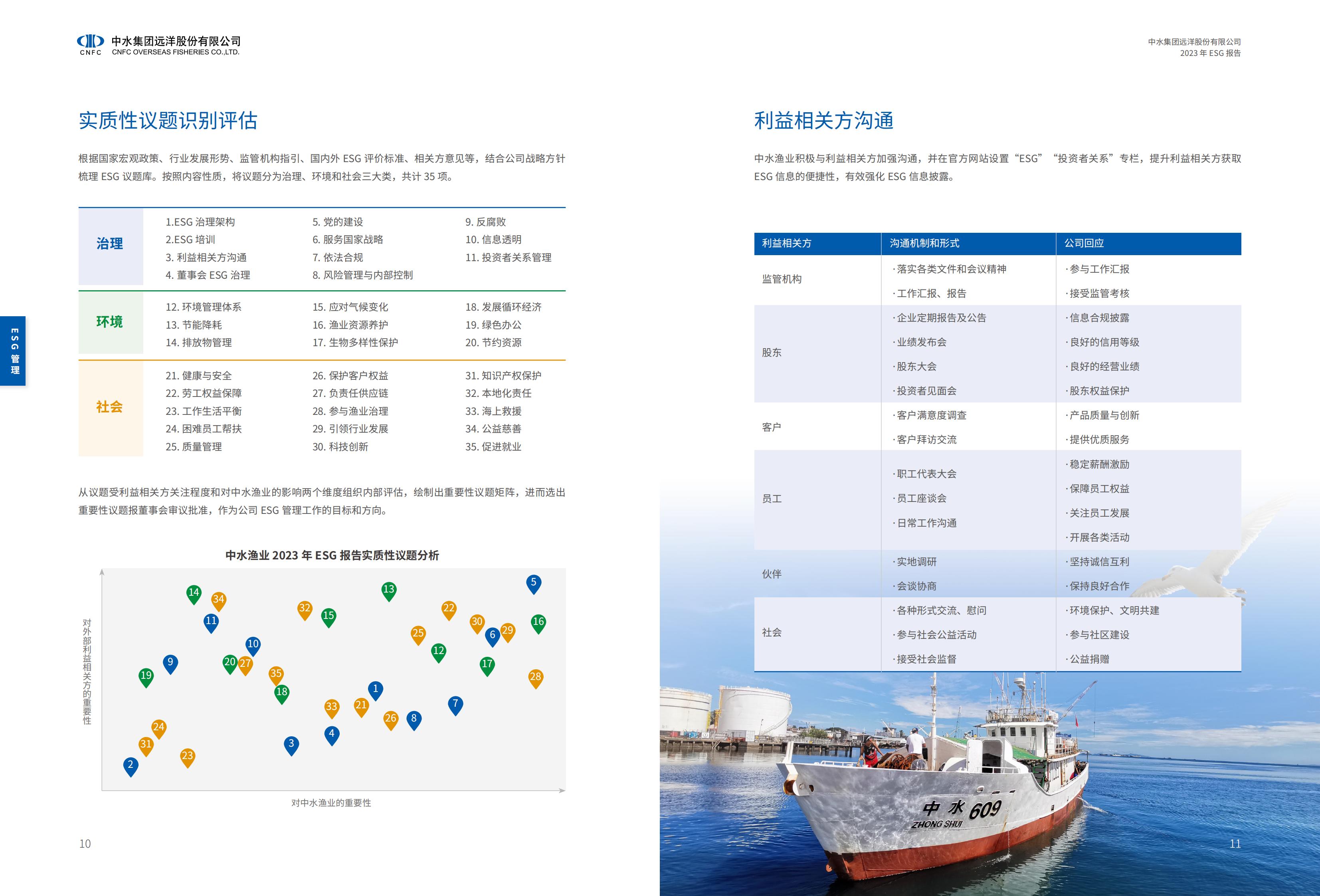 中水渔业2023ESG报告—0324定稿双页_06.jpg