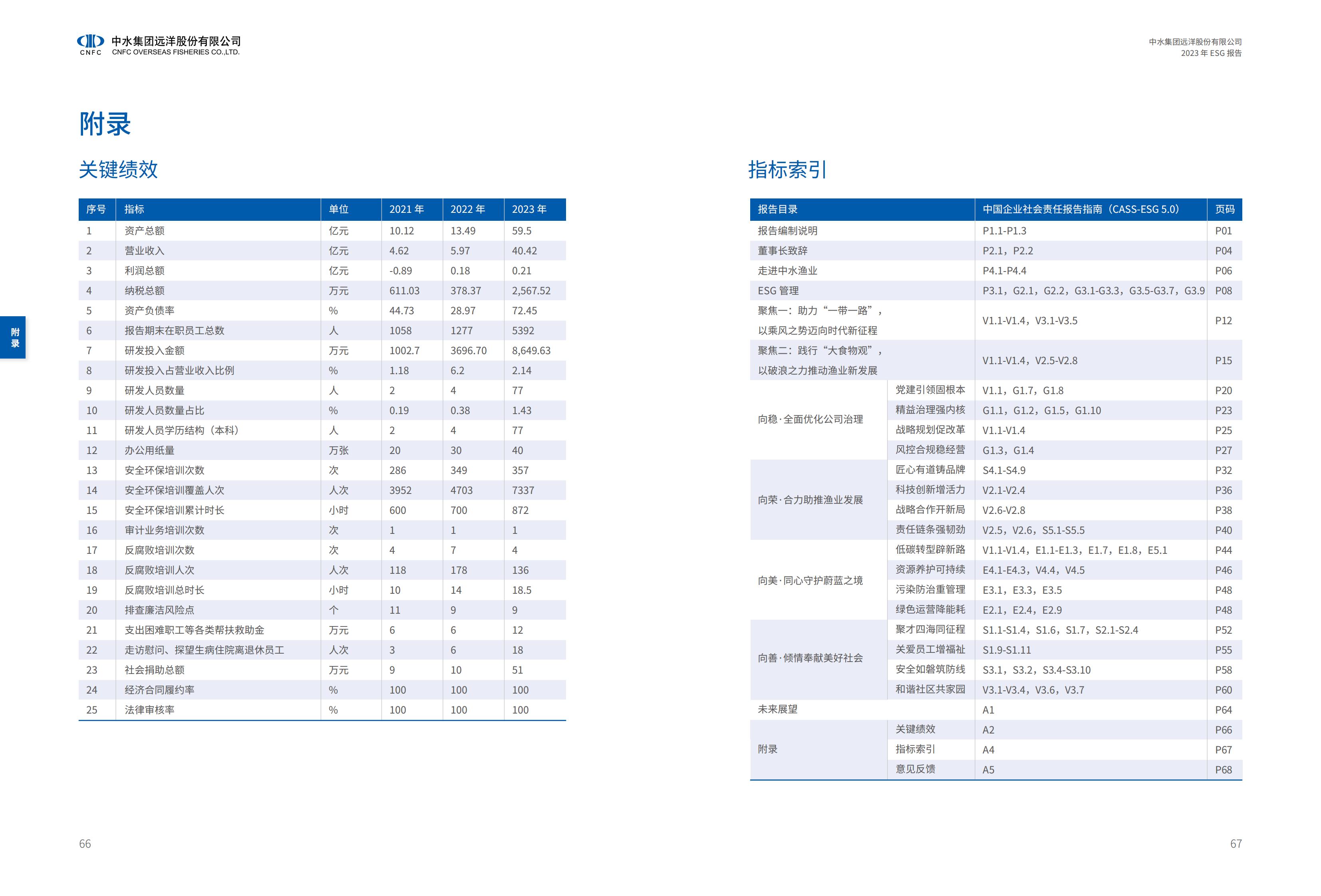 中水渔业2023ESG报告—0324定稿双页_33.jpg