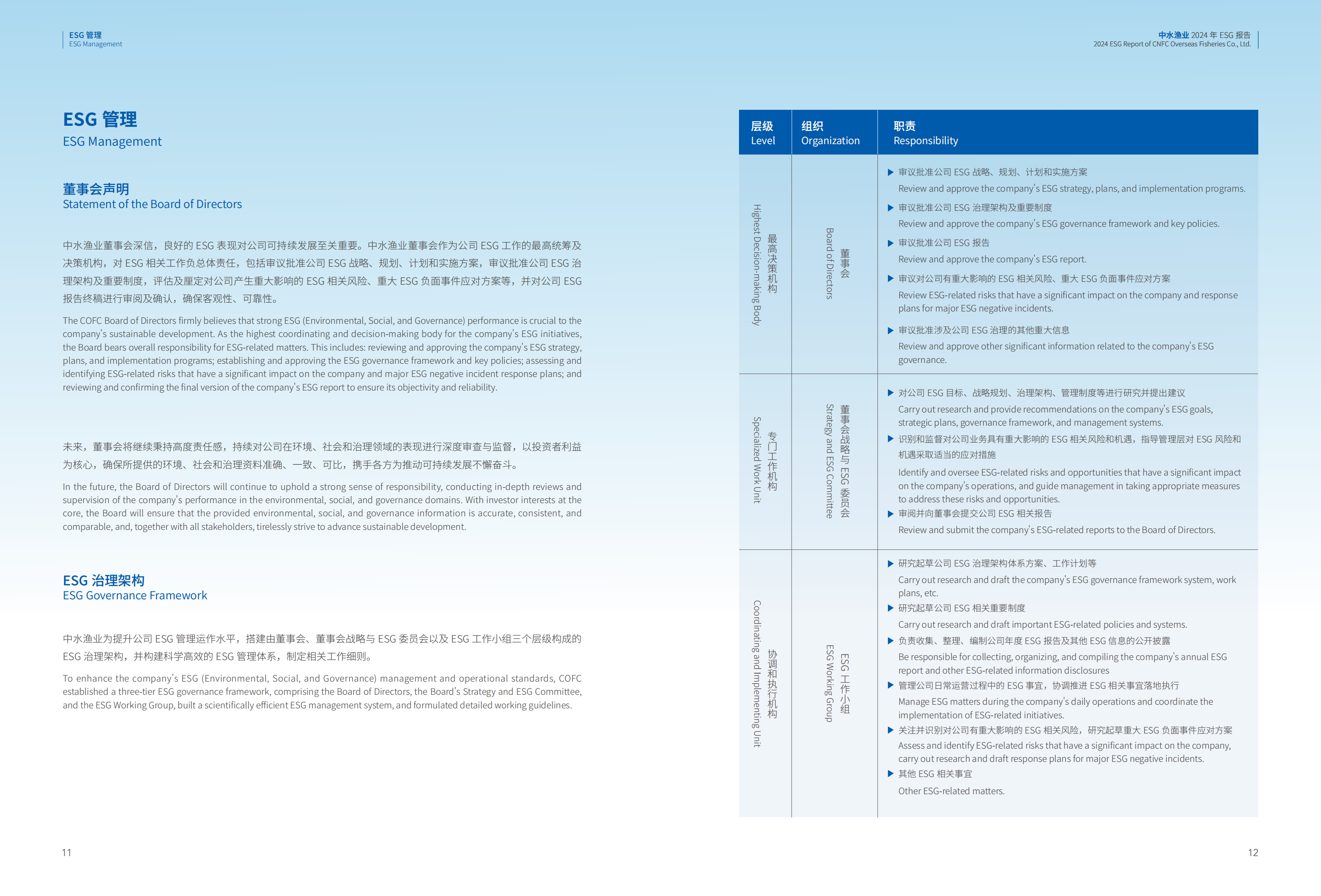 中水集团2024 ESG报告_06.png