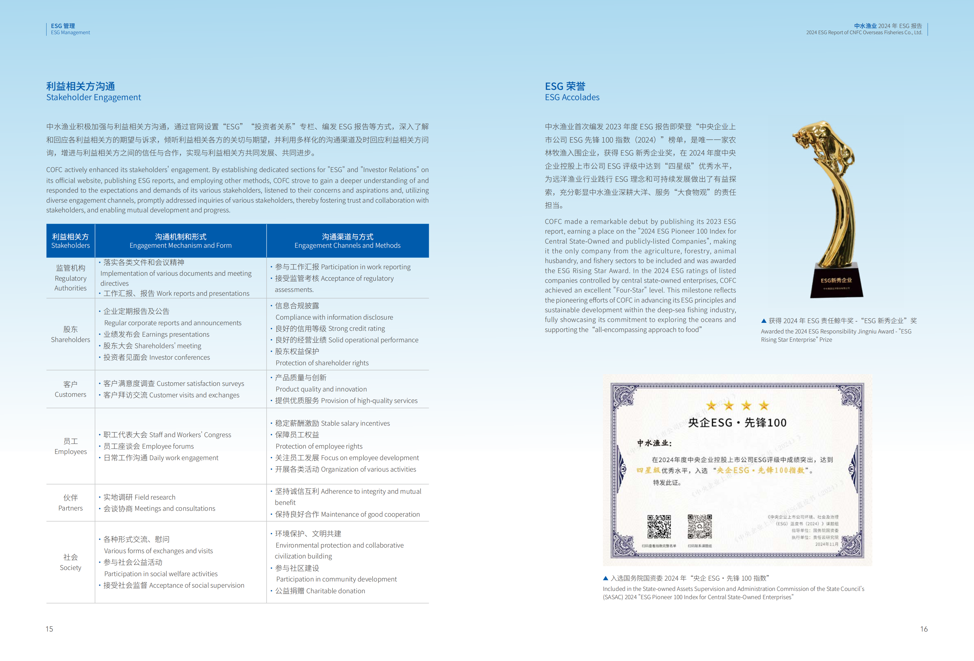 中水集团2024 ESG报告_08.png